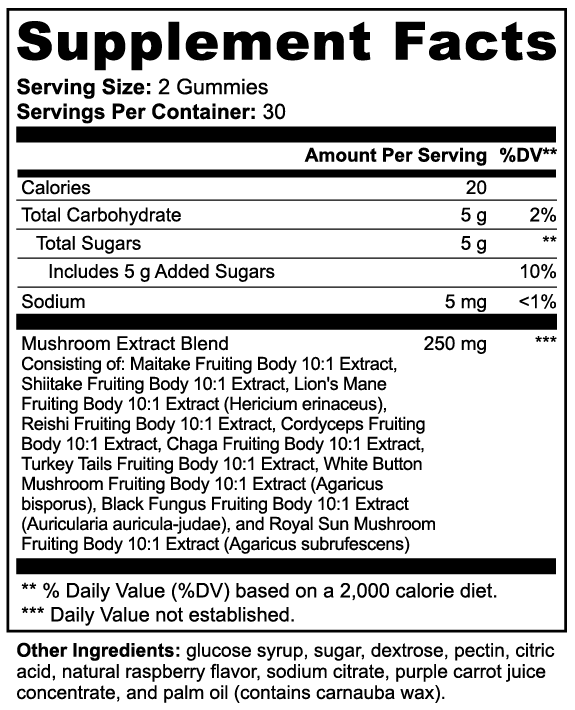 Mushroom Extract Complex Supplement Facts. Serving size: 2 gummies. 30 servings per container. Per serving: 20 calories, 5 g carbohydrate, 5 g total and added sugars, sodium 5 mg, mushroom extract blend 250 mg. The blend contains maitake, shiitake, lion’s mane, reishi, cordyceps, chaga, turkey tail, white button, black fungus, and royal sun mushroom extracts.